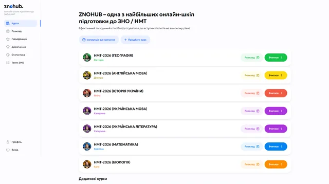 Список відеоуроків у кабінеті ZNOHUB Junior